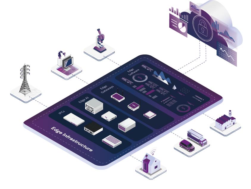Edge-Infrastructure-Kopie Edge Computing Infrastructure