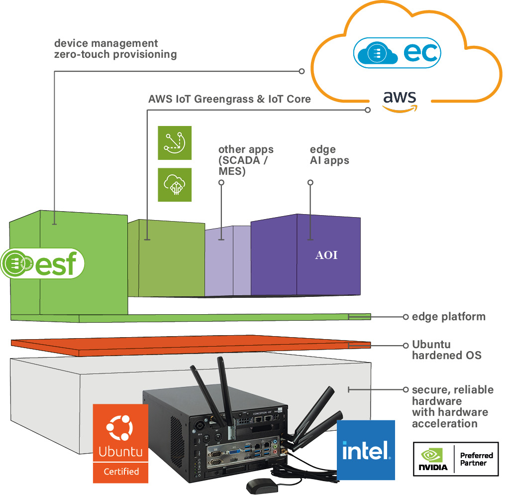 edge framework edge framework