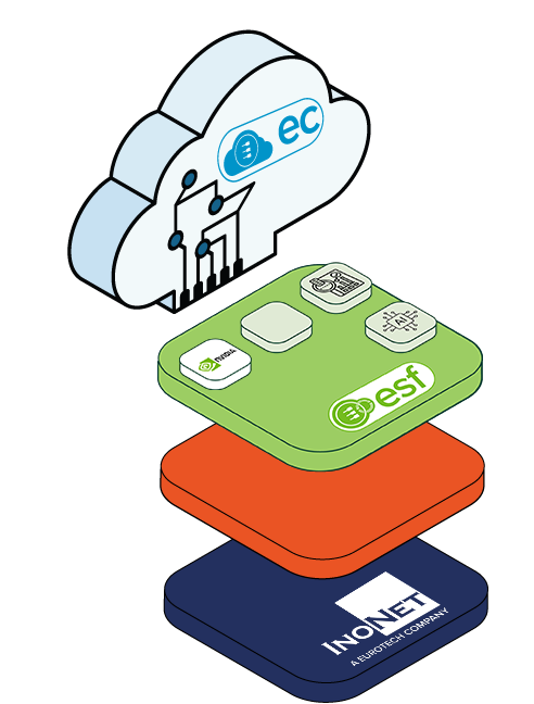 Stack grafik mit InoNet