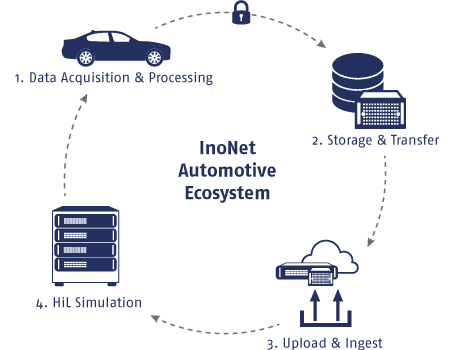 InoNet-Automotive-Ecosystem_klein_EN InoNet Automotive Ecosystem