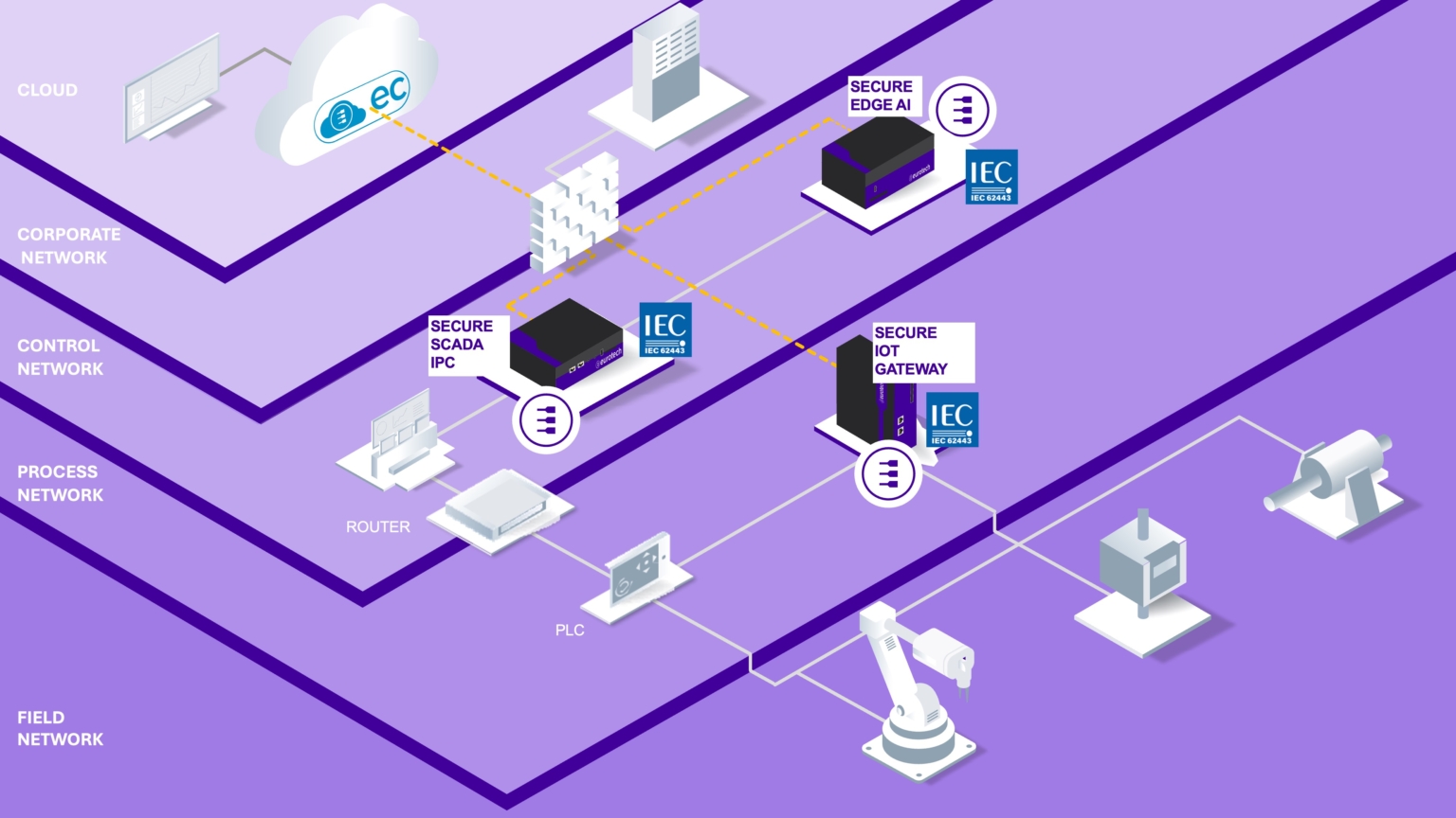 OT Security landscape OT Security landscape